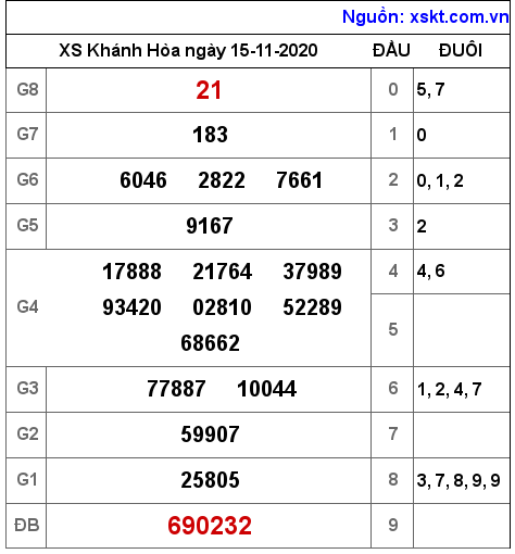 XSKH ngày 15-11-2020 XSKH ngày 15-11-2020