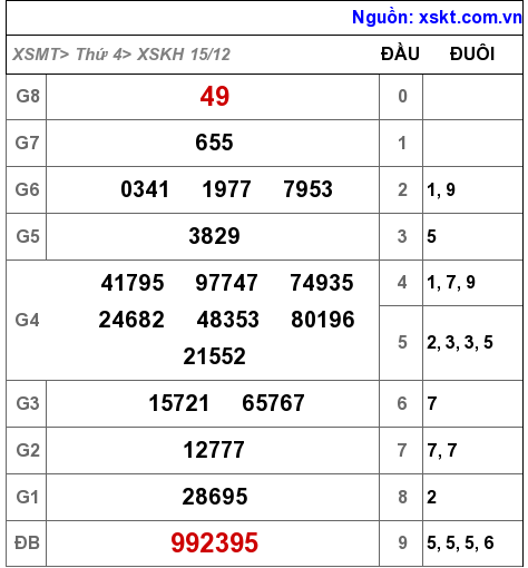 XSKH ngày 15-12-2021 XSKH ngày 15-12-2021