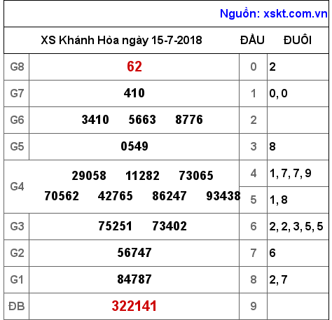 XSKH ngày 15-7-2018 XSKH ngày 15-7-2018