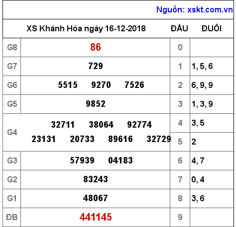 XSKH ngày 16-12-2018 XSKH ngày 16-12-2018
