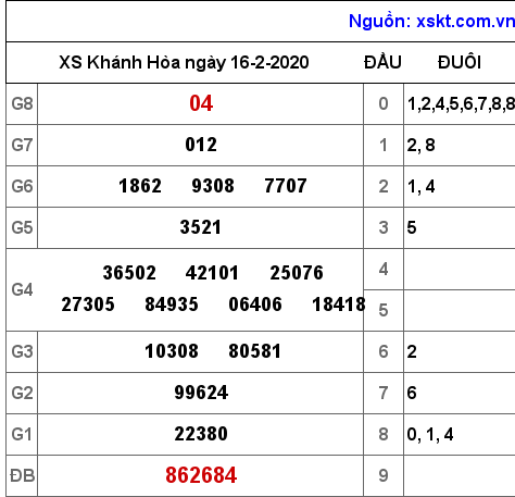 XSKH ngày 16-2-2020 XSKH ngày 16-2-2020