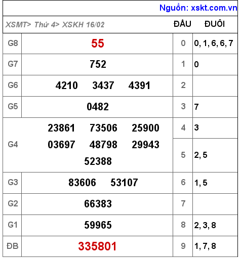 XSKH ngày 16-2-2022 XSKH ngày 16-2-2022