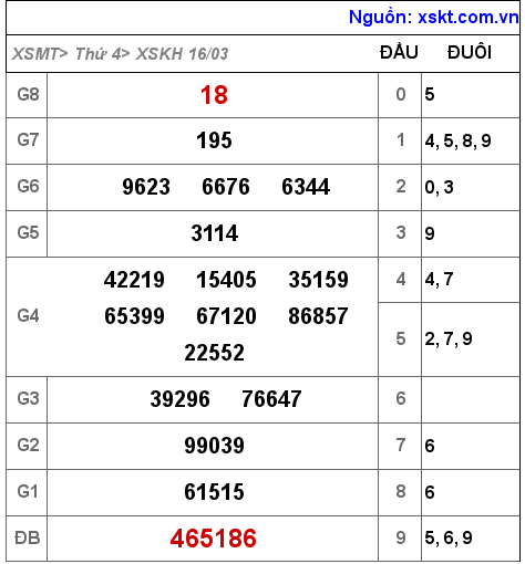 XSKH ngày 16-3-2022 XSKH ngày 16-3-2022