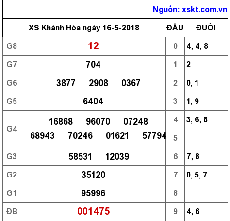 XSKH ngày 16-5-2018 XSKH ngày 16-5-2018