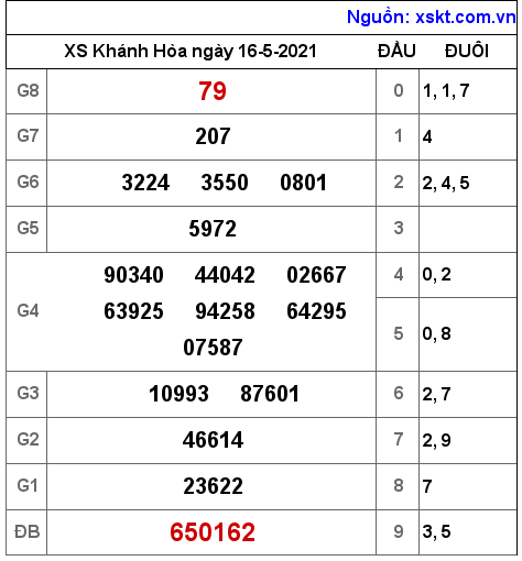 XSKH ngày 16-5-2021 XSKH ngày 16-5-2021