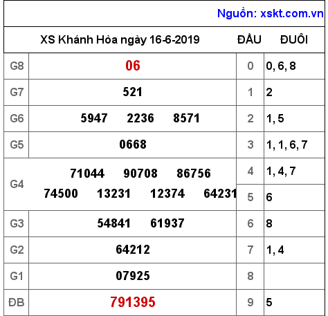 XSKH ngày 16-6-2019 XSKH ngày 16-6-2019