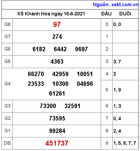 XSKH ngày 16-6-2021 XSKH ngày 16-6-2021
