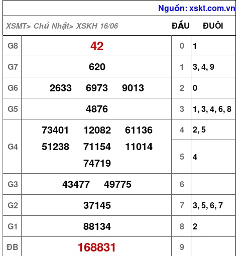 XSKH ngày 16-6-2024 XSKH ngày 16-6-2024