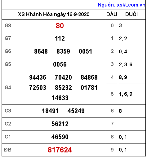 XSKH ngày 16-9-2020 XSKH ngày 16-9-2020