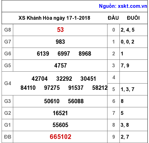 XSKH ngày 17-1-2018 XSKH ngày 17-1-2018