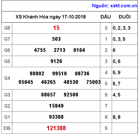 XSKH ngày 17-10-2018 XSKH ngày 17-10-2018