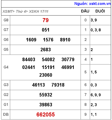 XSKH ngày 17-11-2021 XSKH ngày 17-11-2021