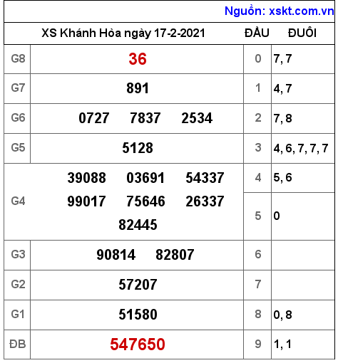 XSKH ngày 17-2-2021 XSKH ngày 17-2-2021