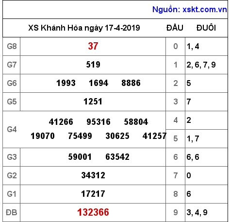 XSKH ngày 17-4-2019 XSKH ngày 17-4-2019