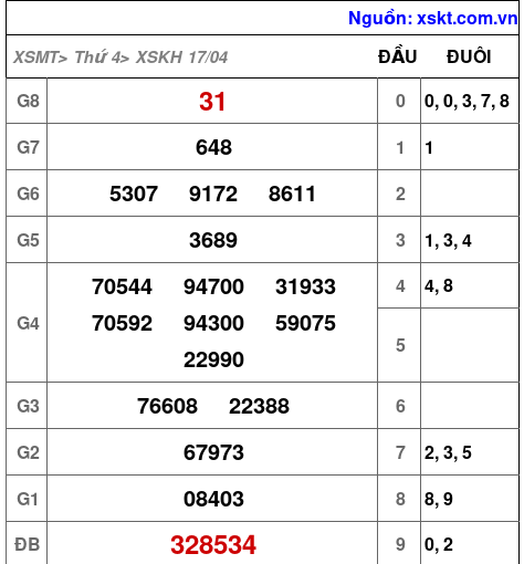 XSKH ngày 17-4-2024 XSKH ngày 17-4-2024
