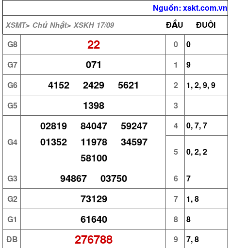 XSKH ngày 17-9-2023 XSKH ngày 17-9-2023