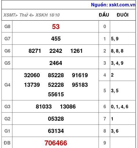 XSKH ngày 18-10-2023 XSKH ngày 18-10-2023