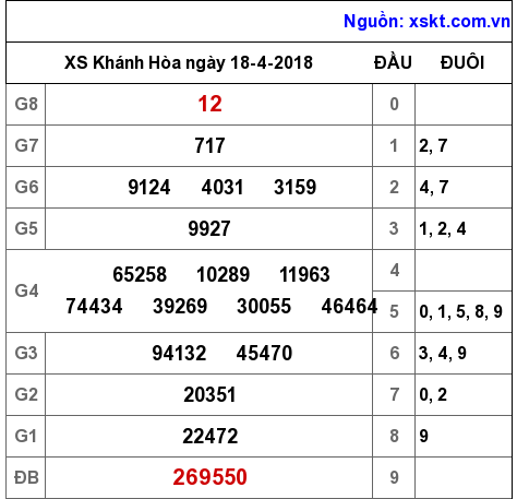 XSKH ngày 18-4-2018 XSKH ngày 18-4-2018