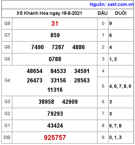 XSKH ngày 18-8-2021 XSKH ngày 18-8-2021