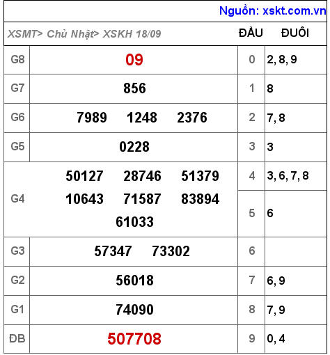 XSKH ngày 18-9-2022 XSKH ngày 18-9-2022