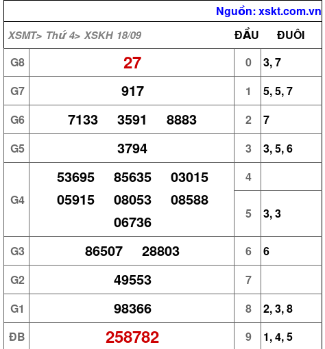 XSKH ngày 18-9-2024 XSKH ngày 18-9-2024