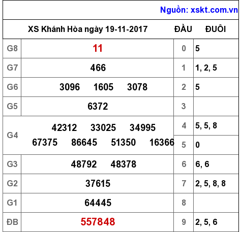 XSKH ngày 19-11-2017 XSKH ngày 19-11-2017