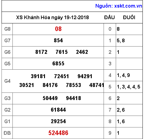 XSKH ngày 19-12-2018 XSKH ngày 19-12-2018