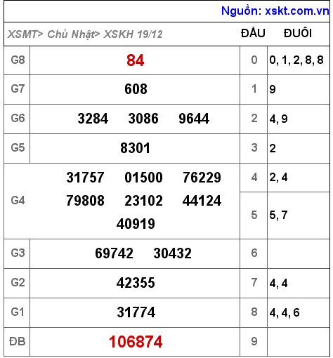 XSKH ngày 19-12-2021 XSKH ngày 19-12-2021