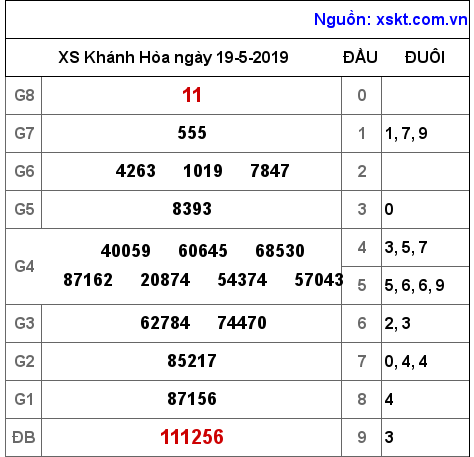 XSKH ngày 19-5-2019 XSKH ngày 19-5-2019