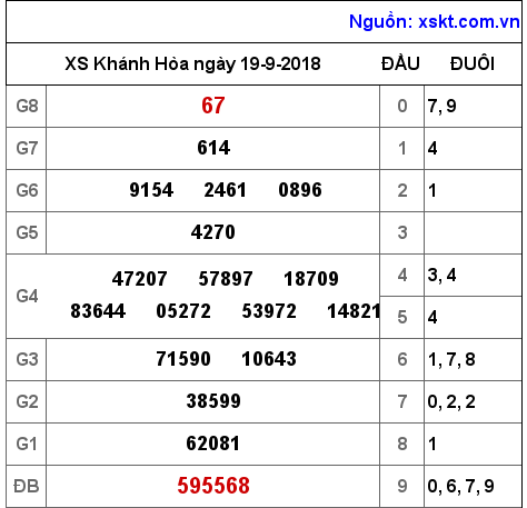 XSKH ngày 19-9-2018 XSKH ngày 19-9-2018