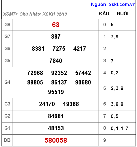 XSKH ngày 2-10-2022 XSKH ngày 2-10-2022