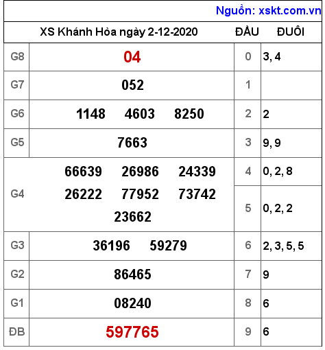 XSKH ngày 2-12-2020 XSKH ngày 2-12-2020
