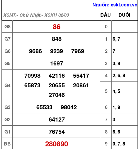 XSKH ngày 2-3-2025 XSKH ngày 2-3-2025