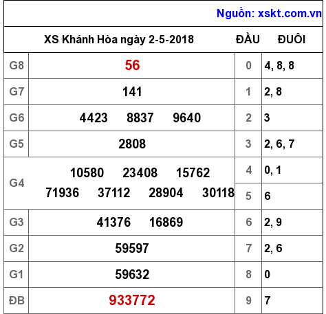 XSKH ngày 2-5-2018 XSKH ngày 2-5-2018