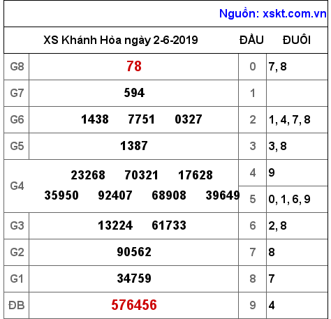 XSKH ngày 2-6-2019 XSKH ngày 2-6-2019
