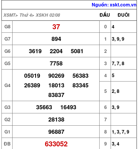 XSKH ngày 2-8-2023 XSKH ngày 2-8-2023