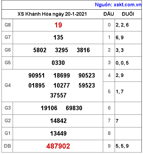 XSKH ngày 20-1-2021 XSKH ngày 20-1-2021