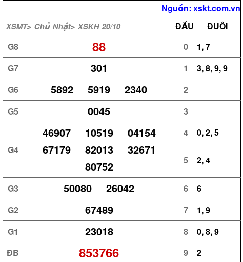 XSKH ngày 20-10-2024 XSKH ngày 20-10-2024