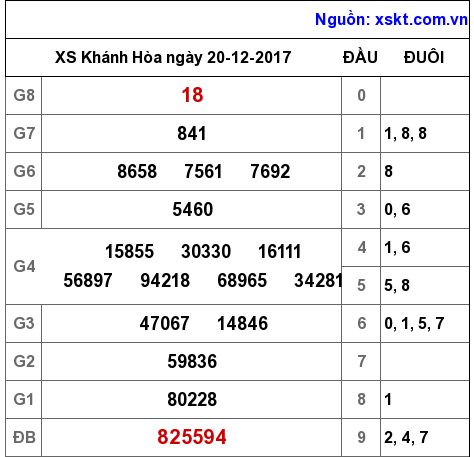 XSKH ngày 20-12-2017 XSKH ngày 20-12-2017