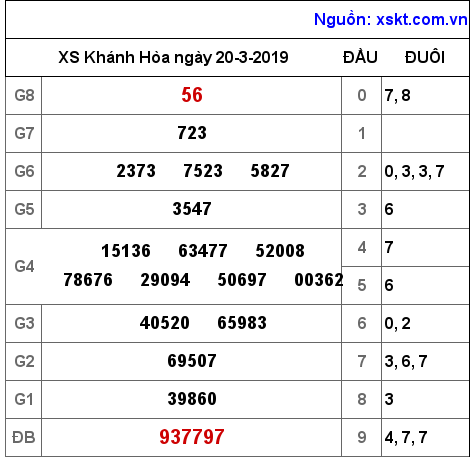 XSKH ngày 20-3-2019 XSKH ngày 20-3-2019