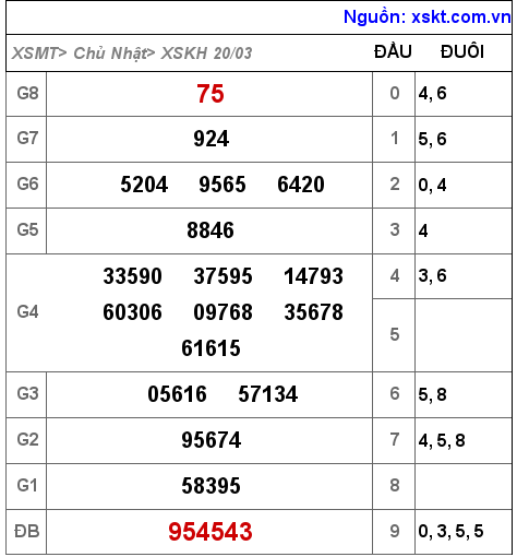 XSKH ngày 20-3-2022 XSKH ngày 20-3-2022