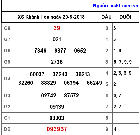 XSKH ngày 20-5-2018 XSKH ngày 20-5-2018