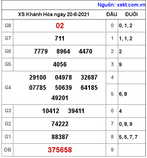 XSKH ngày 20-6-2021 XSKH ngày 20-6-2021