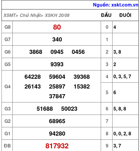 XSKH ngày 20-8-2023 XSKH ngày 20-8-2023