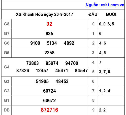XSKH ngày 20-9-2017 XSKH ngày 20-9-2017