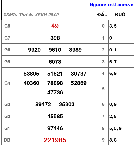 XSKH ngày 20-9-2023 XSKH ngày 20-9-2023