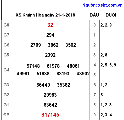 XSKH ngày 21-1-2018 XSKH ngày 21-1-2018