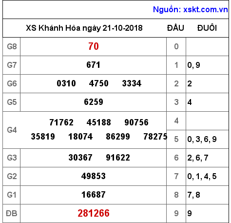 XSKH ngày 21-10-2018 XSKH ngày 21-10-2018