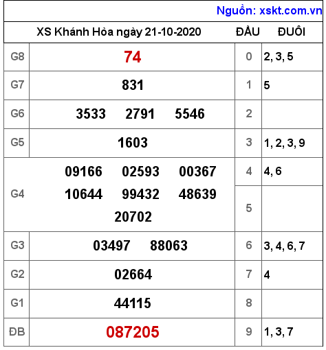 XSKH ngày 21-10-2020 XSKH ngày 21-10-2020