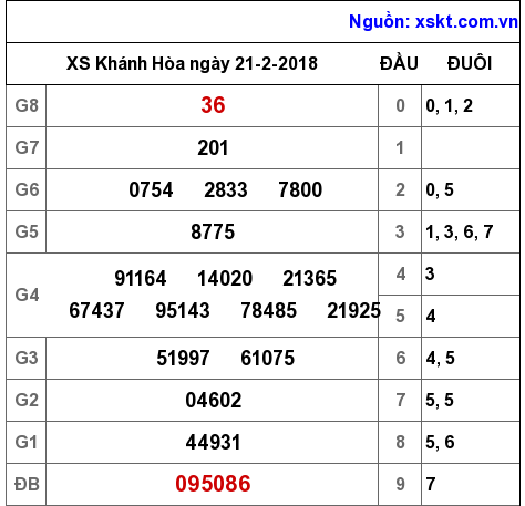 XSKH ngày 21-2-2018 XSKH ngày 21-2-2018
